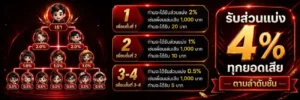 เว็บฝากขั้นต่ํา1บาท เว็บตรง