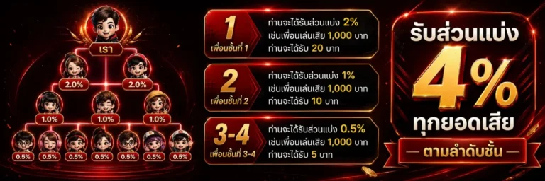 เว็บฝากขั้นต่ํา1บาท เว็บตรง